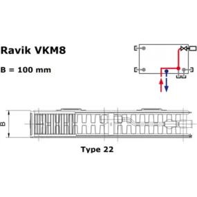 Korado Radik VKM8 paneelradiator type 22 H30 L200 1900W